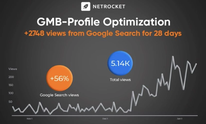 Netrocket - Solar panel and LED lighting installation