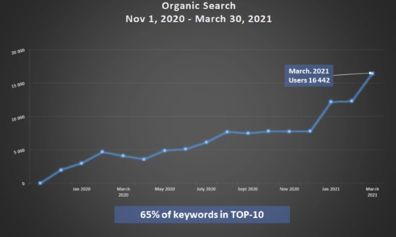 Creating and promoting the health center website