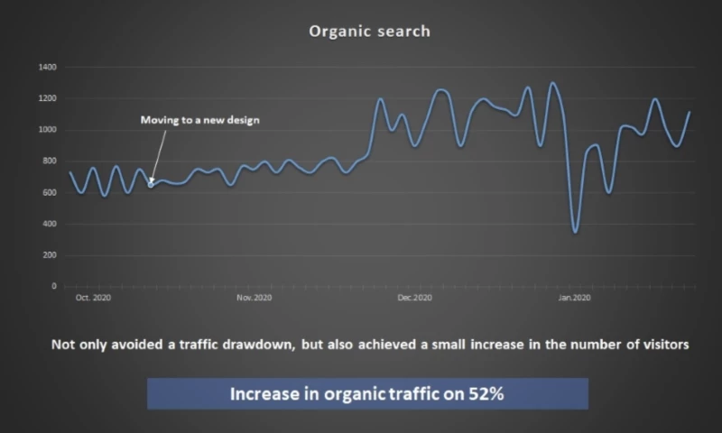 Moving the site to a new design without losing traffic