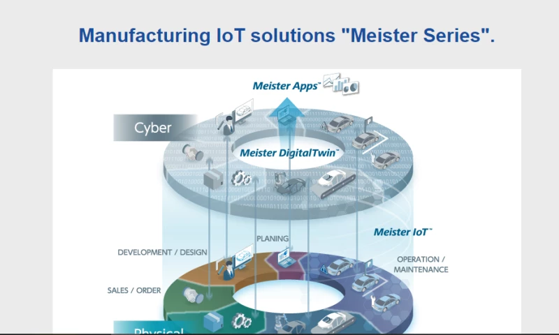 TIA - Smart AR (A private package by Sony)