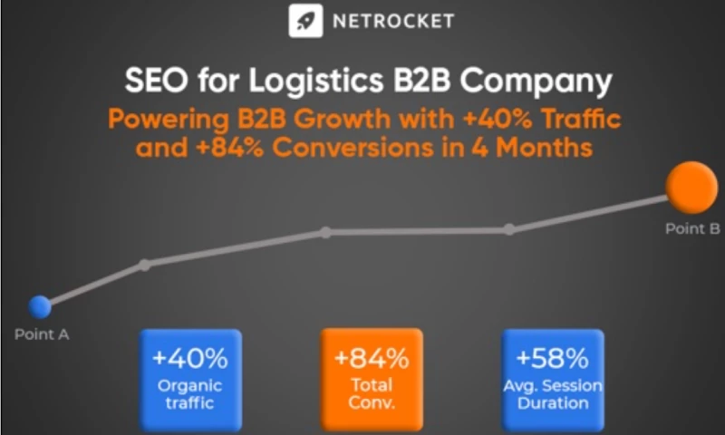 Netrocket - SEO for Logistics: Powering B2B Growth