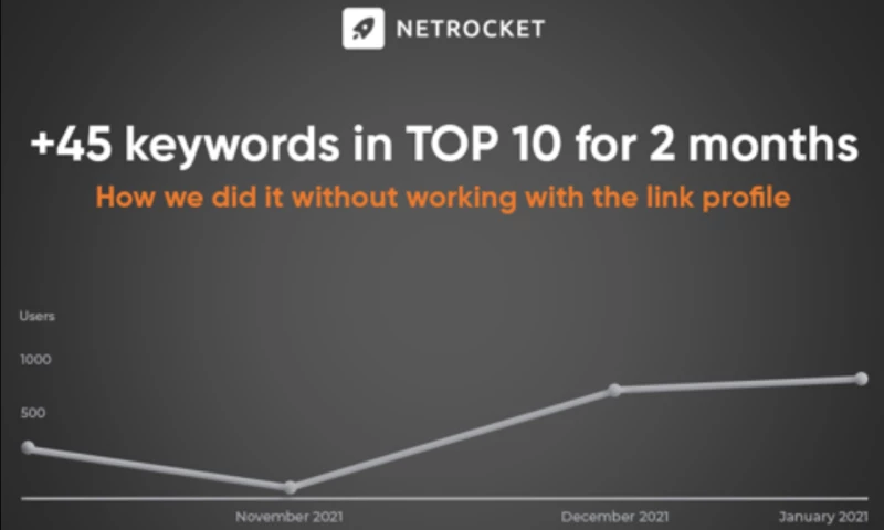 Netrocket - +45 keywords in TOP 10