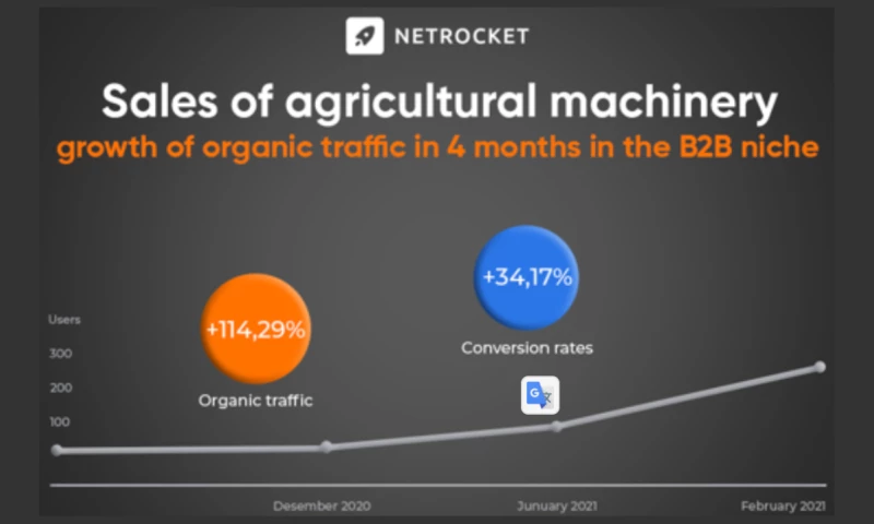 Netrocket - SEO Promotion for Agrotechnics Website
