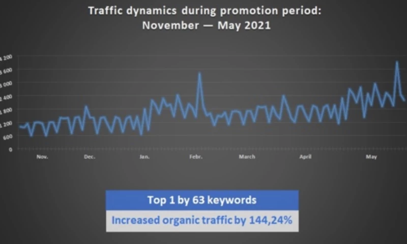 Netrocket - Law firm SEO promotion