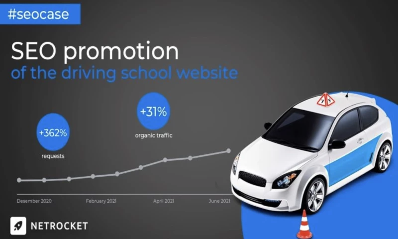 Netrocket - SEO promotion of the driving school website