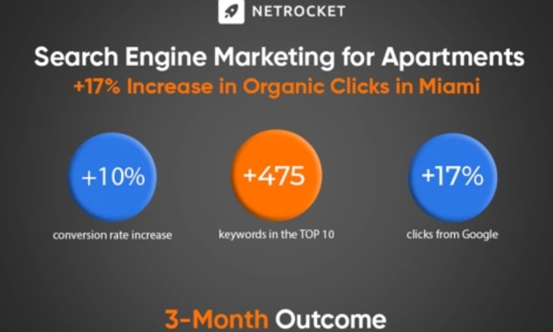 Netrocket - Search Engine Marketing for Real Estate Industry