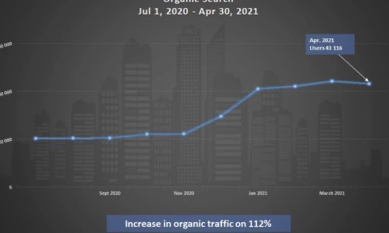 Netrocket - How we increased organic traffic to the Miami apartment sales and rental site