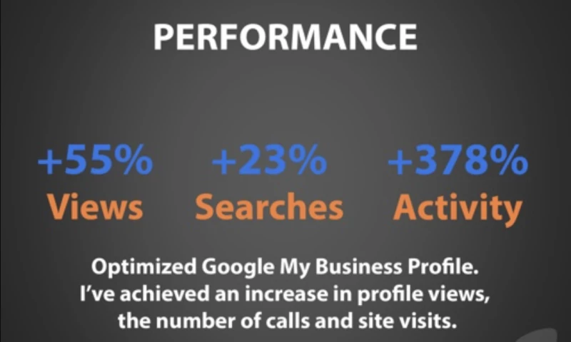 Netrocket - Google My Business Profile optimization
