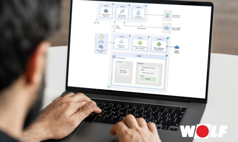 Wolf Backbone - Modernizing Legacy Applications