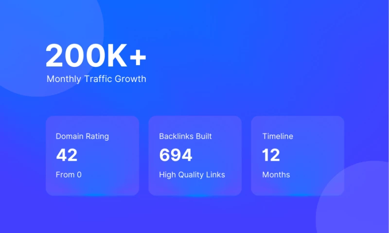 0-200k Traffic in 12 Months for an AI SaaS