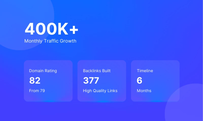 1.4M to 1.8M traffic increase in 6 months for a Bike Brand