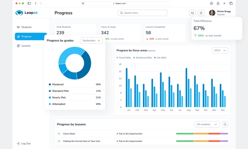 Equal Digital Product Design Agency - LeapXR - Education Platfrom