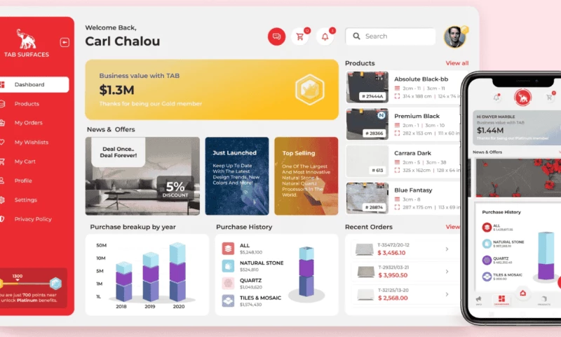 B2B CRM for global Granite & Quartz Manufacturing and Distribution company