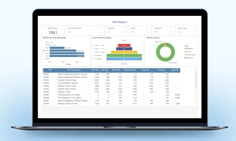 SPEC INDIA - Power BI Solution for a Pharmaceutical Firm