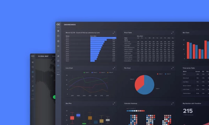 AI-driven supply chain analytics leveraged by Fortune 500 brands