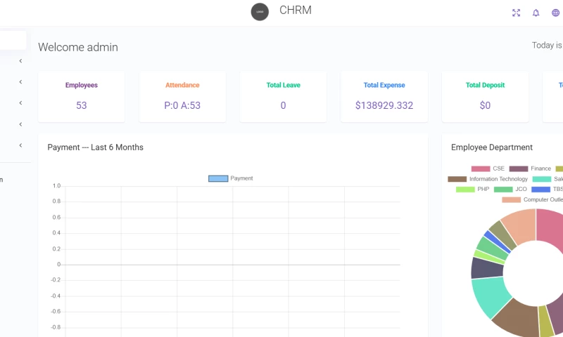 Tafsol Technologies - CHRM