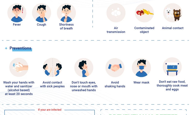 Saeculum Solutions - Corona Virus