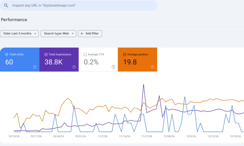 RankRocket-US - Local SEO & Brand Recognition