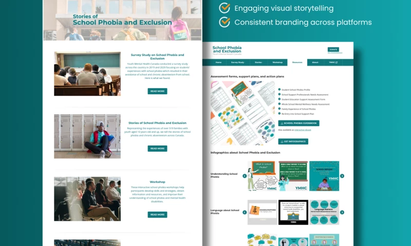 Alstra Solutions Ltd. - Research Project Website Youth Mental Health Canada