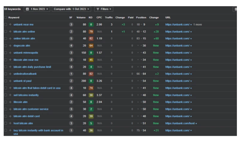 Pro Marketing Boost - Unbank