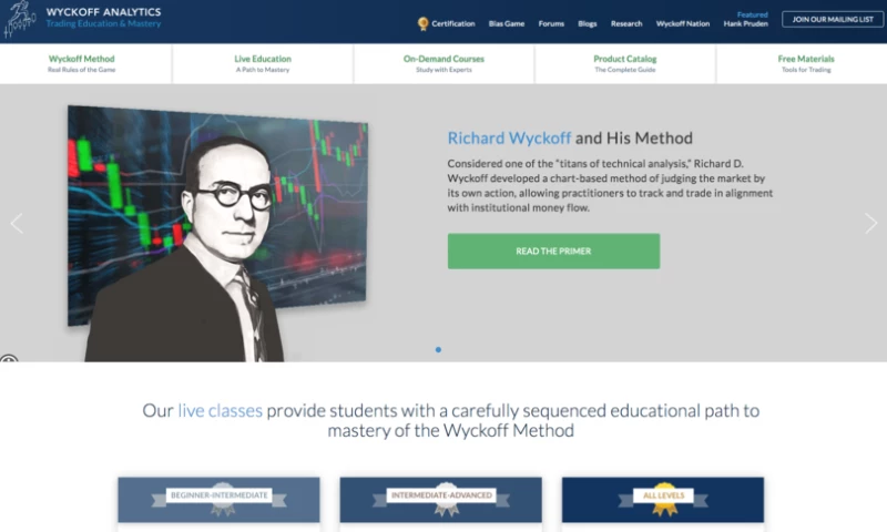 UPQODE - Wyckoff Associates, LLC