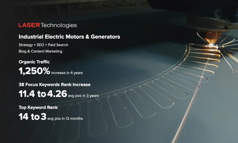 Laser Technologies Inc Digital Marketing