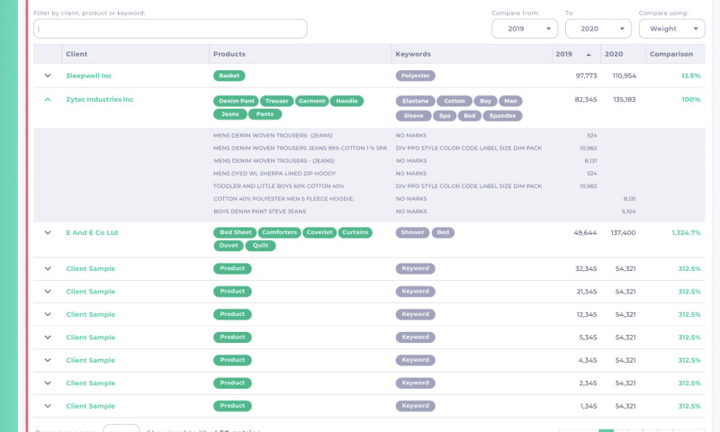 AnvilEight - Sourcing Playground