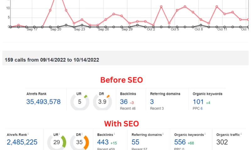 Restoration SEO Client