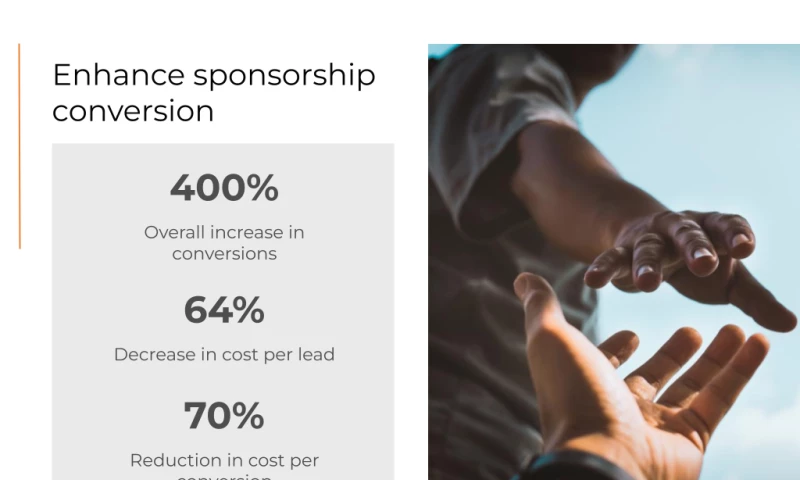 A 400% increase in sponsorship sign-ups for a global Non-Profit
