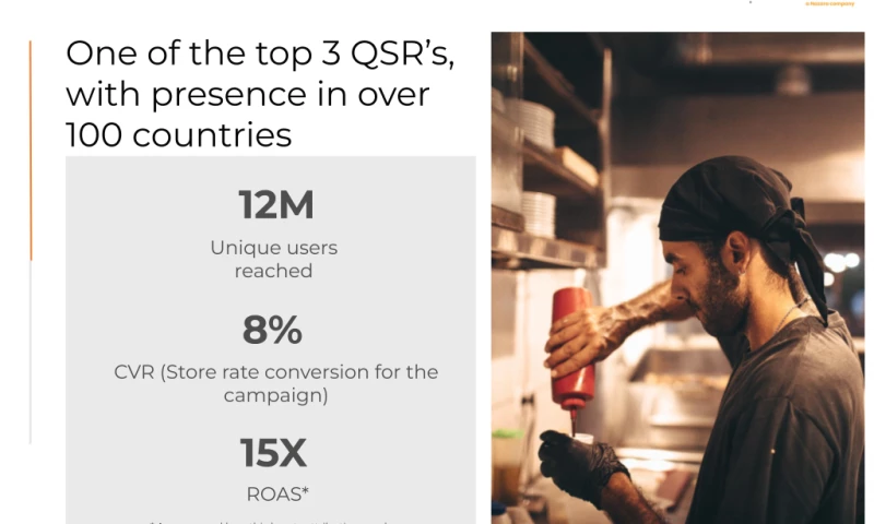 15X ROAS for a Large QSR Chain