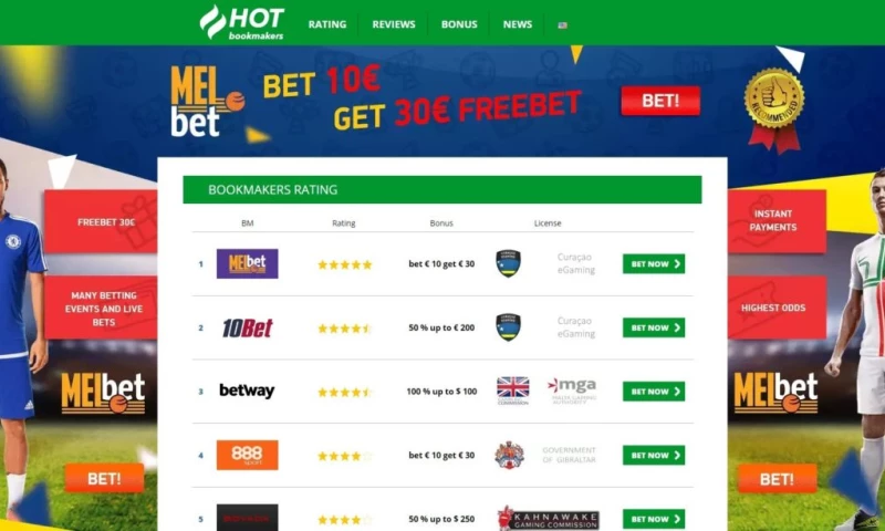 Special Case - RATING WORDPRESS WEBSITE TEMPLATE DEVELOPMENT FOR "HOT BOOKMAKERS"