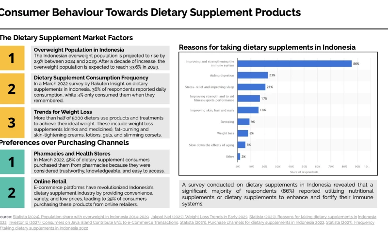 Riset Prima Asia - Vitera Go To Market Strategy for Indonesian Expansion