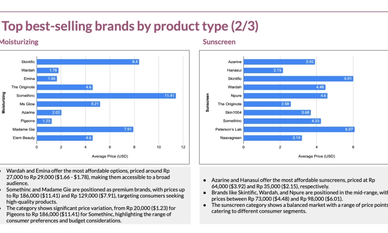 Riset Prima Asia - MLM Beauty Products from China to the Indonesian Market
