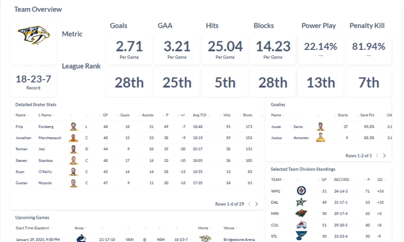 South Shore Analytics - NHL Dashboard