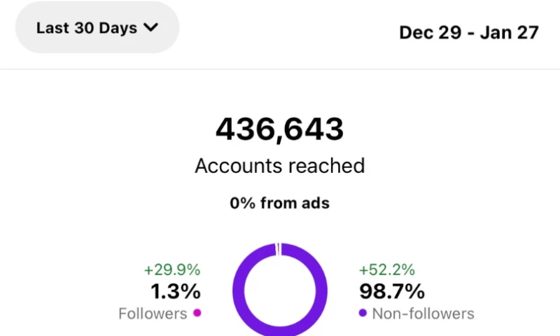 Content Creation for Creator