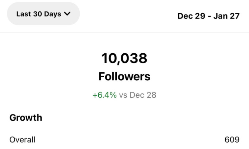 VAW Media - Growth for Creator