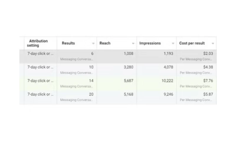 Advertising for Start Up