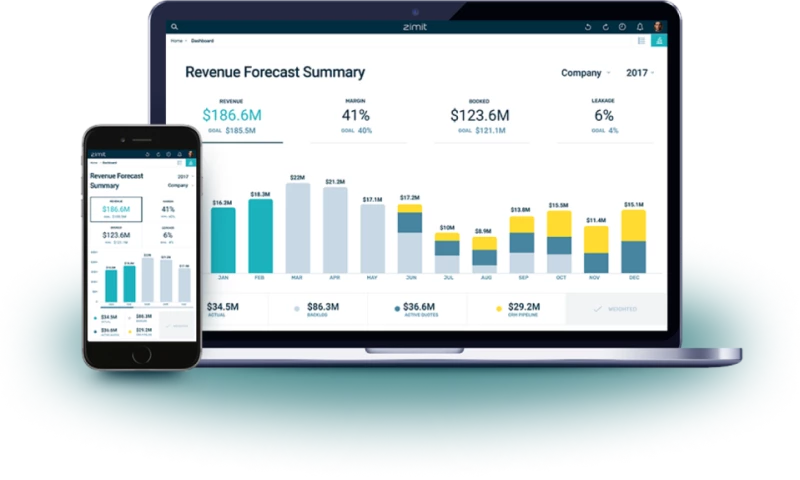 Quote Analytics for a Global Technology Corporation