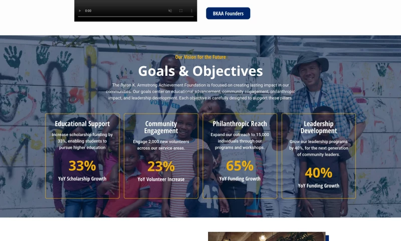 Byron K. Armstrong Foundation Website Development