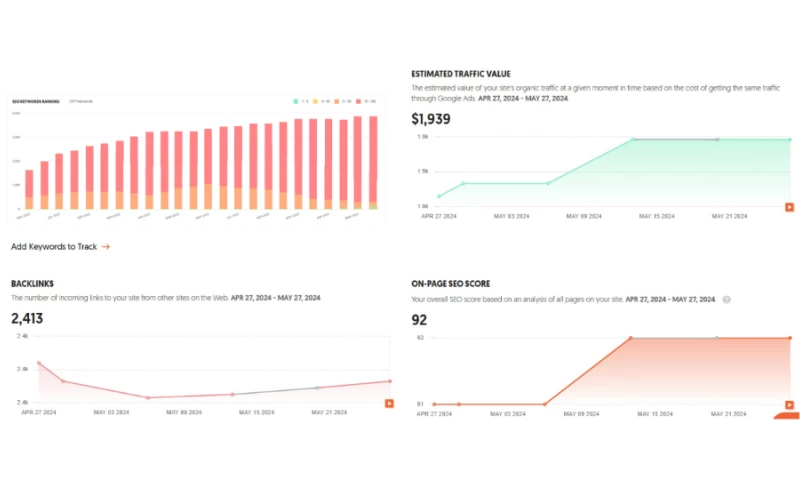 Boosting online presence by implementing effective SEO strategies