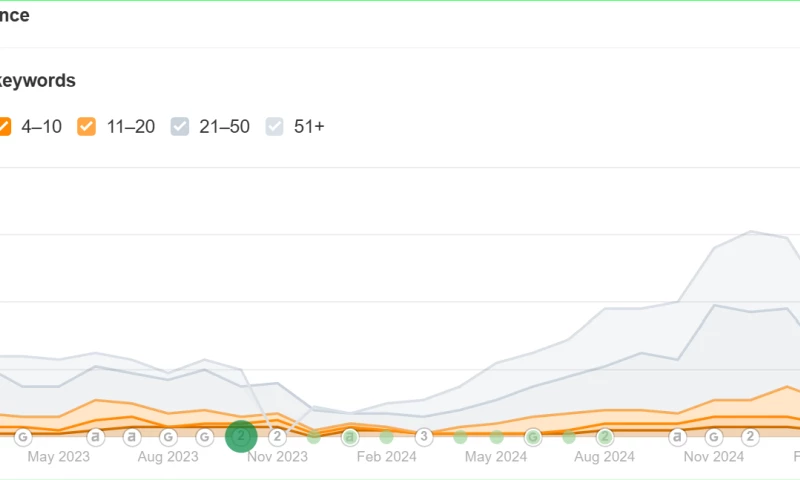 Kigwa Ridge School website development and SEO by Factwise Agency.
