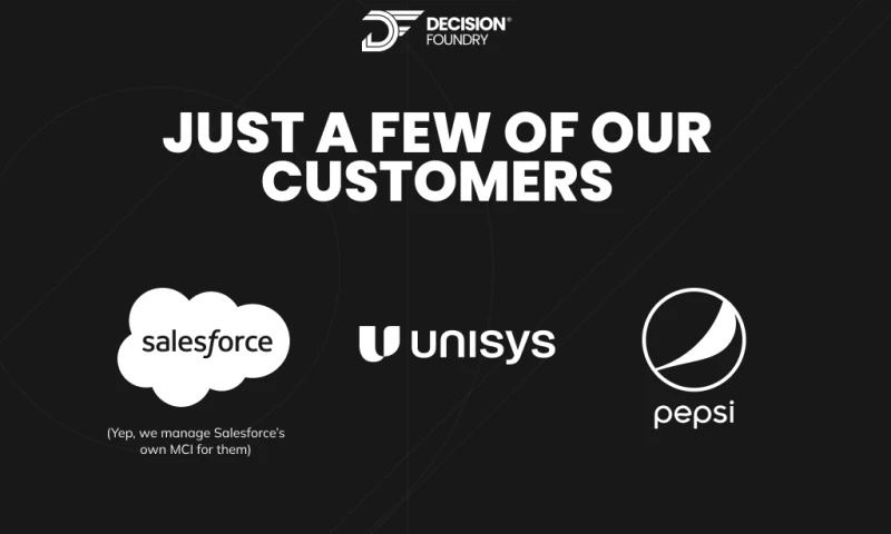 Marketing Cloud Intelligence Implementation and Managed Services