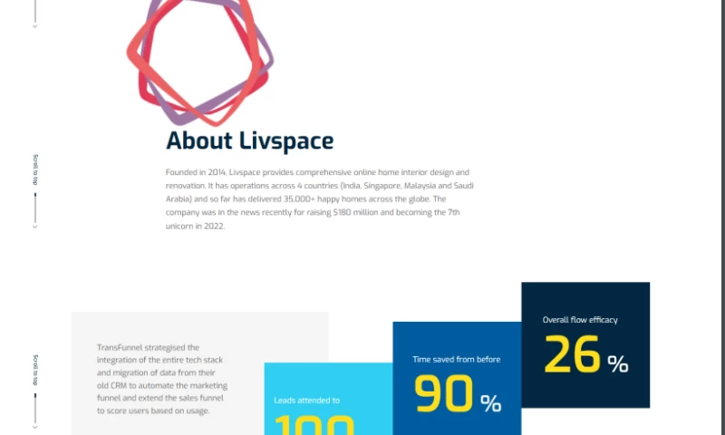 TransFunnel Consulting - HubSpot Specialist for Marketing Automation