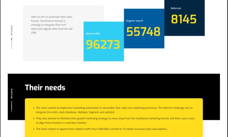 TransFunnel Consulting - HubSpot Expert for data management