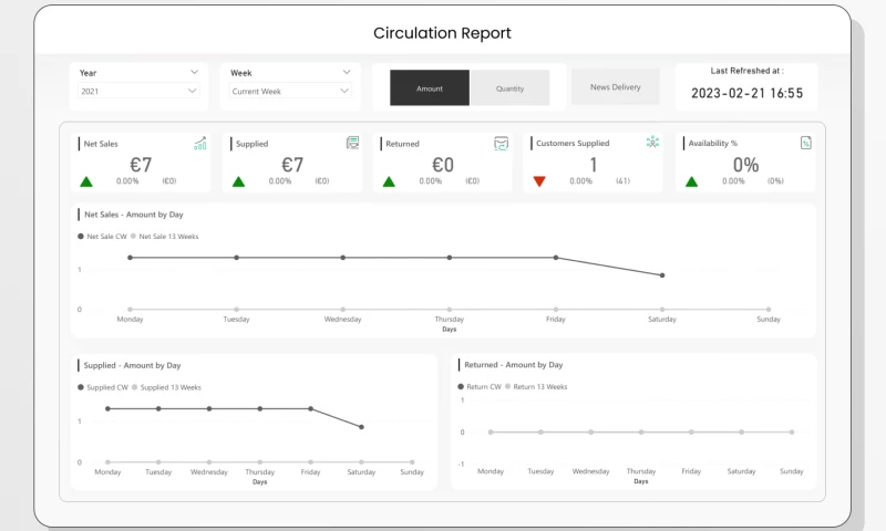 SPEC INDIA - Power BI Solution for an Ireland Based Data Analytics Firm