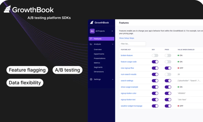 Creating SDK for feature flagging and A/B testing