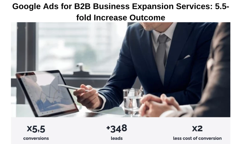 Google Ads for B2B Business Expansion Services: 5.5-fold Increase Outcome