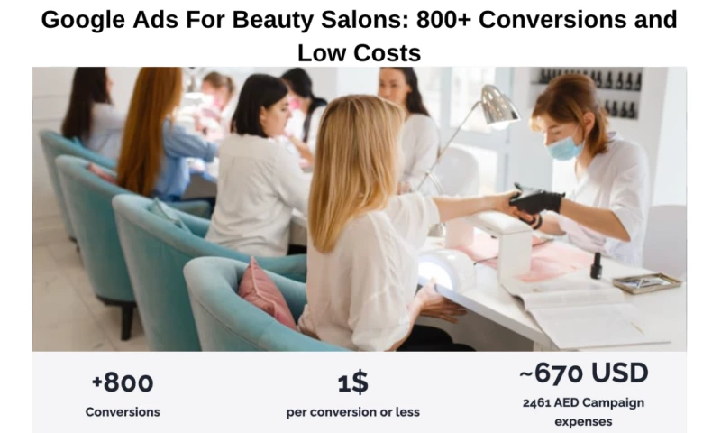 Google Ads For Beauty Salons: 800+ Conversions and Low Costs