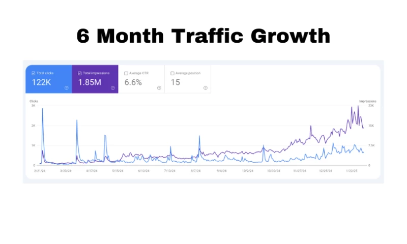 Soberish.coms 3-Month Transformation