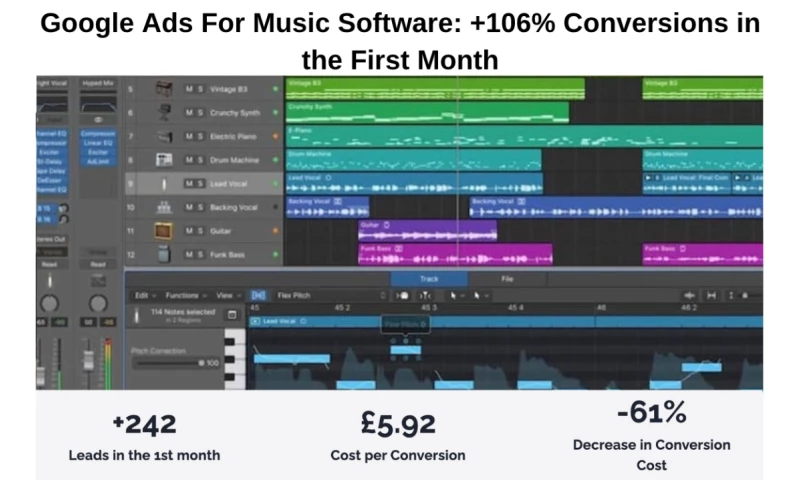 Google Ads For Music Software: +106% Conversions in the First Month